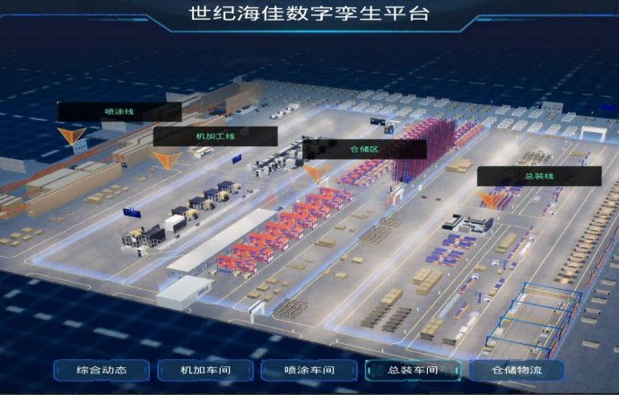 數(shù)字化和自動(dòng)化設(shè)備